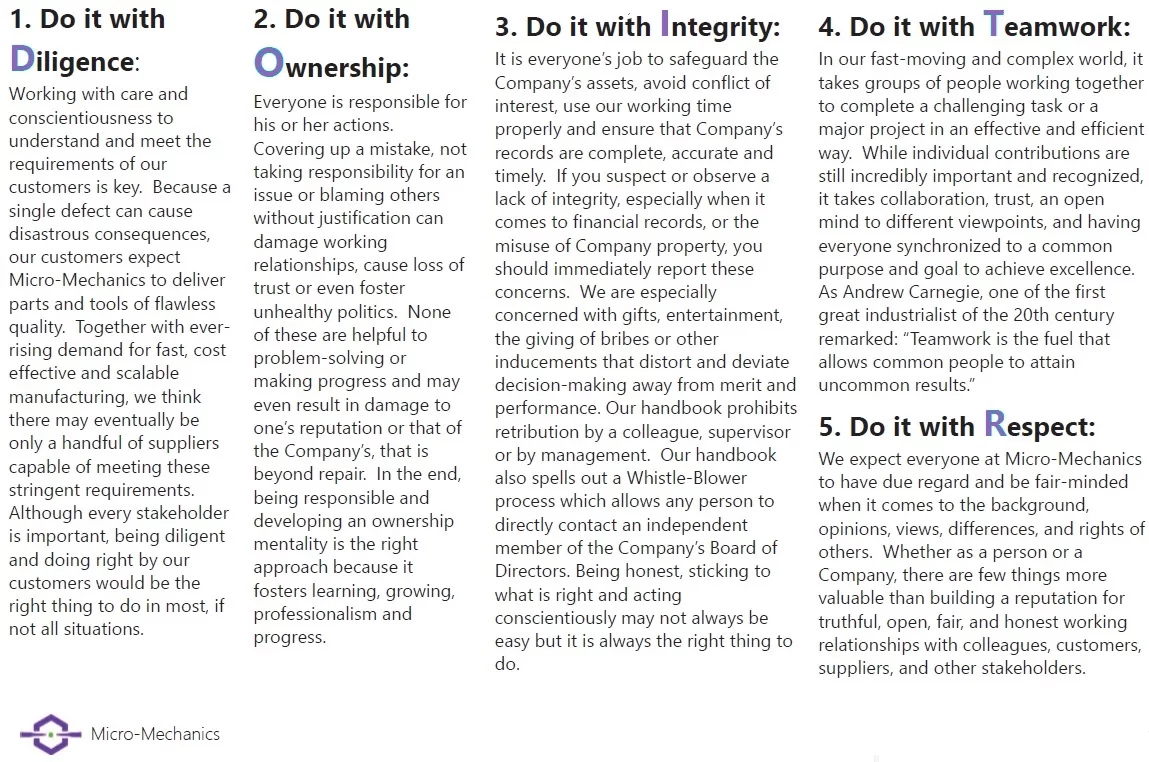 Code of Conduct A