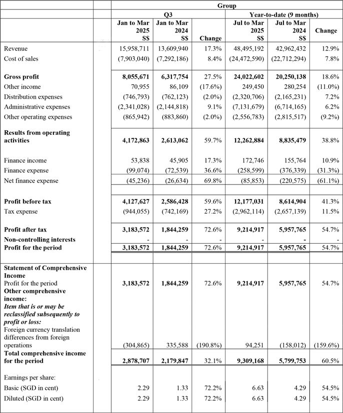 Financial Position