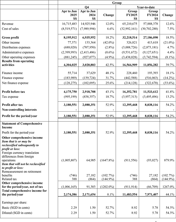 Financials