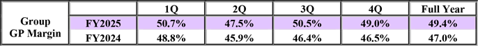 Financials
