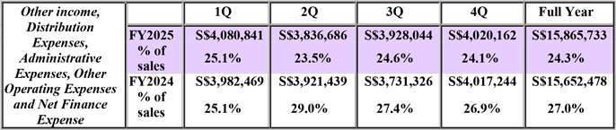 Financials