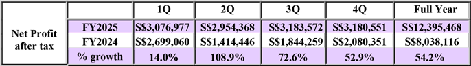 Financials