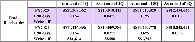 Financials