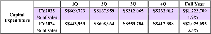 Financials